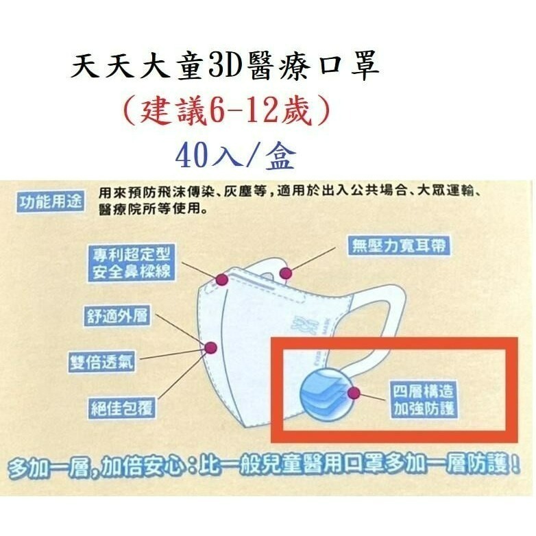 【榮泰日用品】日早安健康聯名 兒童彈力醫用口罩加強款 天天兒童立體醫療口罩  兒童立體醫療口罩 天天兒童加強防護口罩-細節圖2
