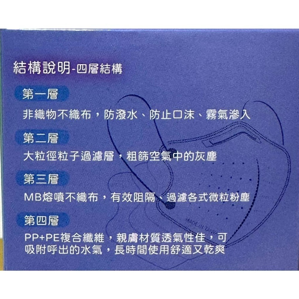 【榮泰日用品】順易利成人立體醫用口罩/鬆緊帶扁繩/四層口罩/有壓條/30片裝/-細節圖2