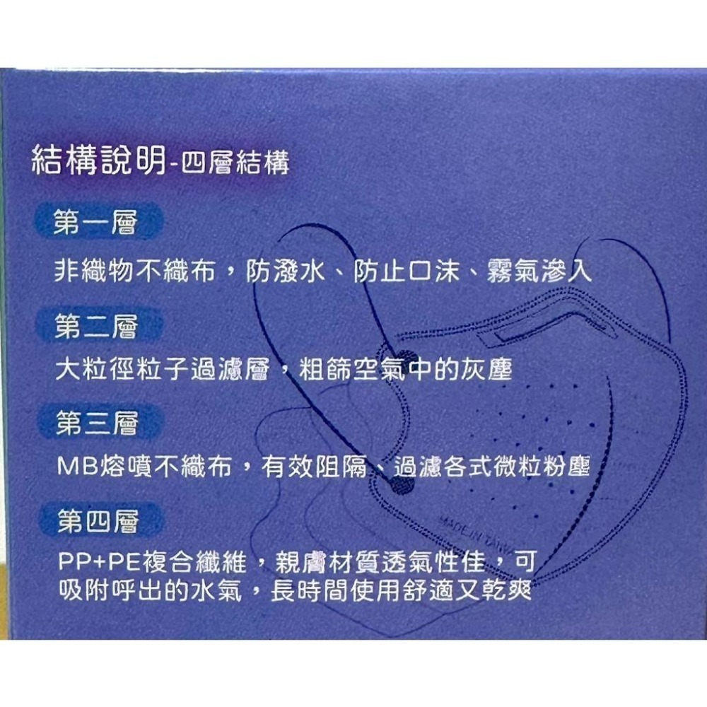 【榮泰日用品】順易利成人立體醫用口罩/鬆緊帶扁繩/四層口罩/有壓條/30片裝/-細節圖2