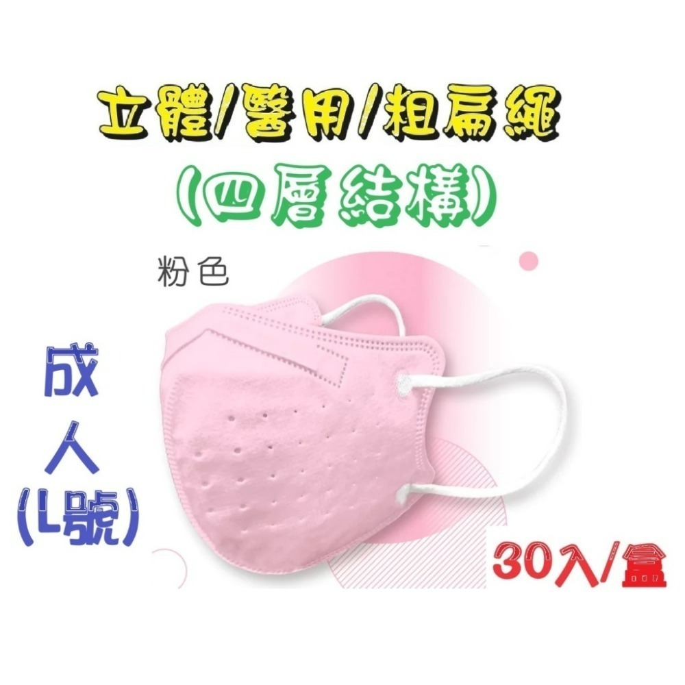 【榮泰日用品】順易利成人立體醫用口罩/鬆緊帶扁繩/四層口罩/有壓條/30片裝/-規格圖6