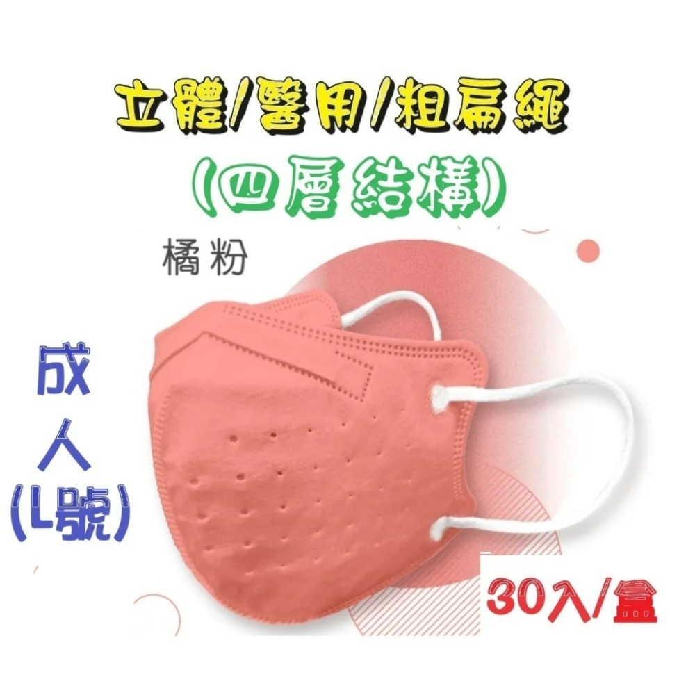 【榮泰日用品】順易利成人立體醫用口罩/鬆緊帶扁繩/四層口罩/有壓條/30片裝/-規格圖6