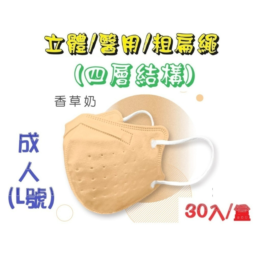 【榮泰日用品】順易利成人立體醫用口罩/鬆緊帶扁繩/四層口罩/有壓條/30片裝/-規格圖6