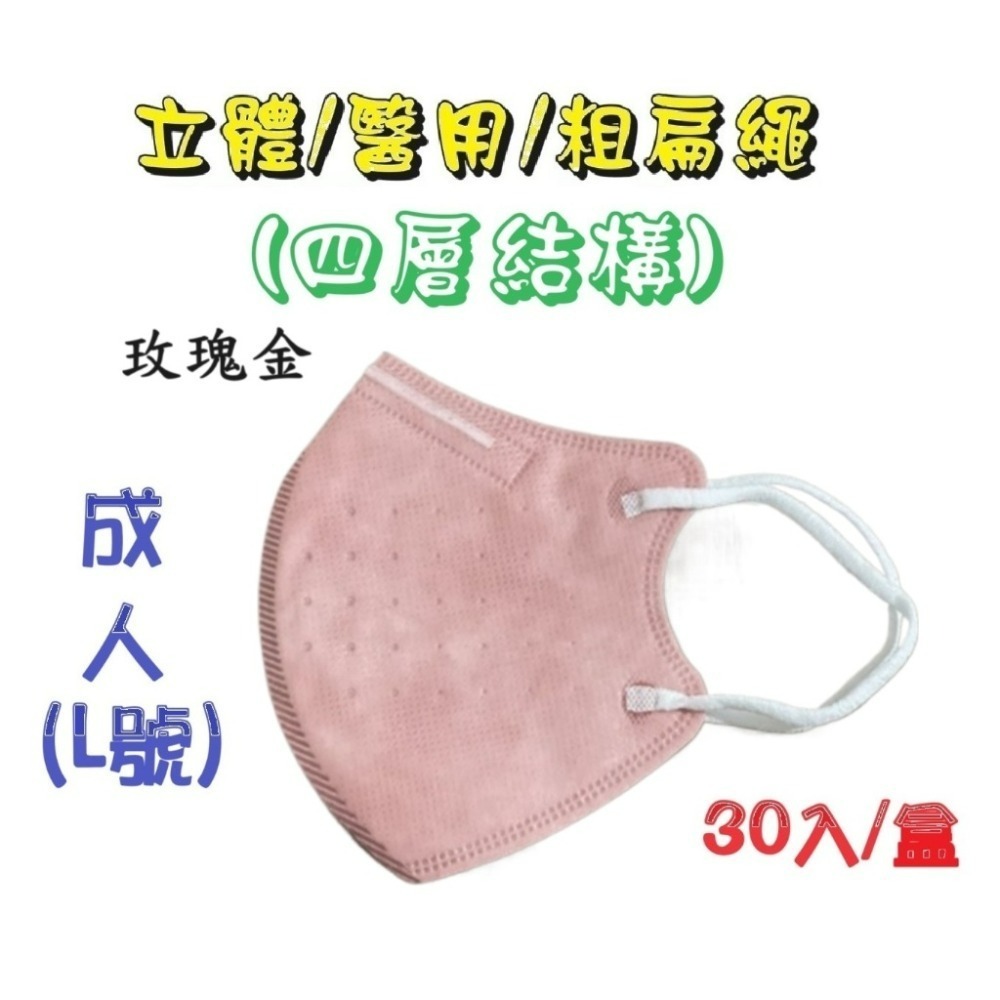 【榮泰日用品】順易利成人立體醫用口罩/鬆緊帶扁繩/四層口罩/有壓條/30片裝/-規格圖6