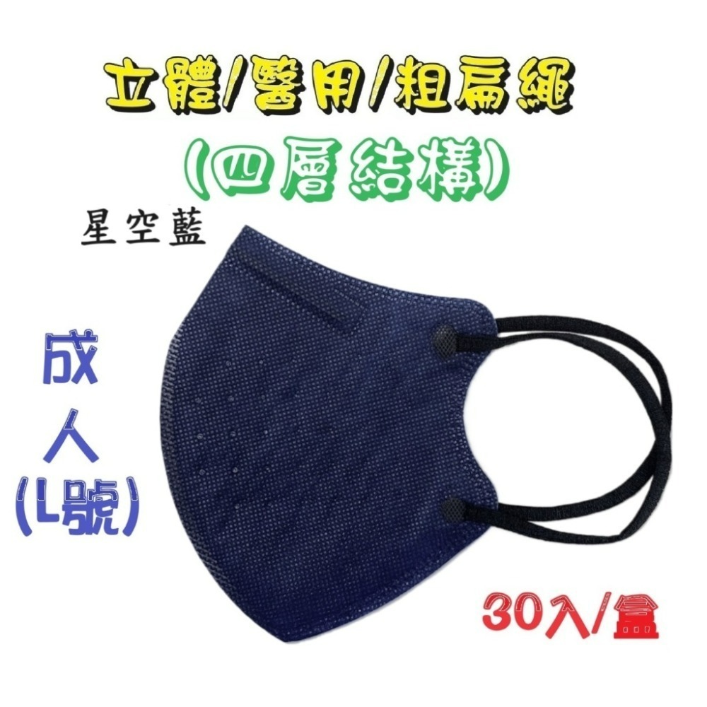 【榮泰日用品】順易利成人立體醫用口罩/鬆緊帶扁繩/四層口罩/有壓條/30片裝/-規格圖6