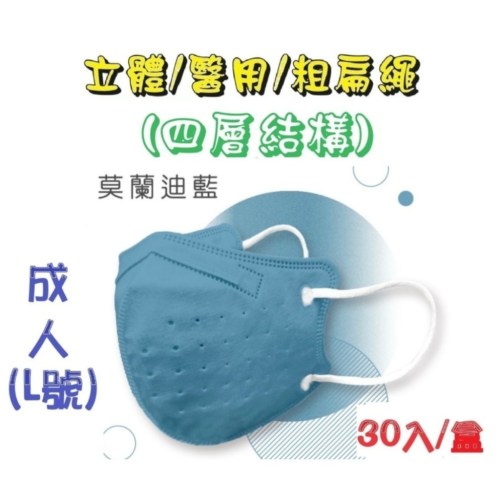 【榮泰日用品】順易利成人立體醫用口罩/鬆緊帶扁繩/四層口罩/有壓條/30片裝/-規格圖6