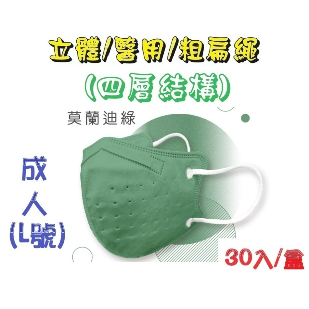 【榮泰日用品】順易利成人立體醫用口罩/鬆緊帶扁繩/四層口罩/有壓條/30片裝/-規格圖6