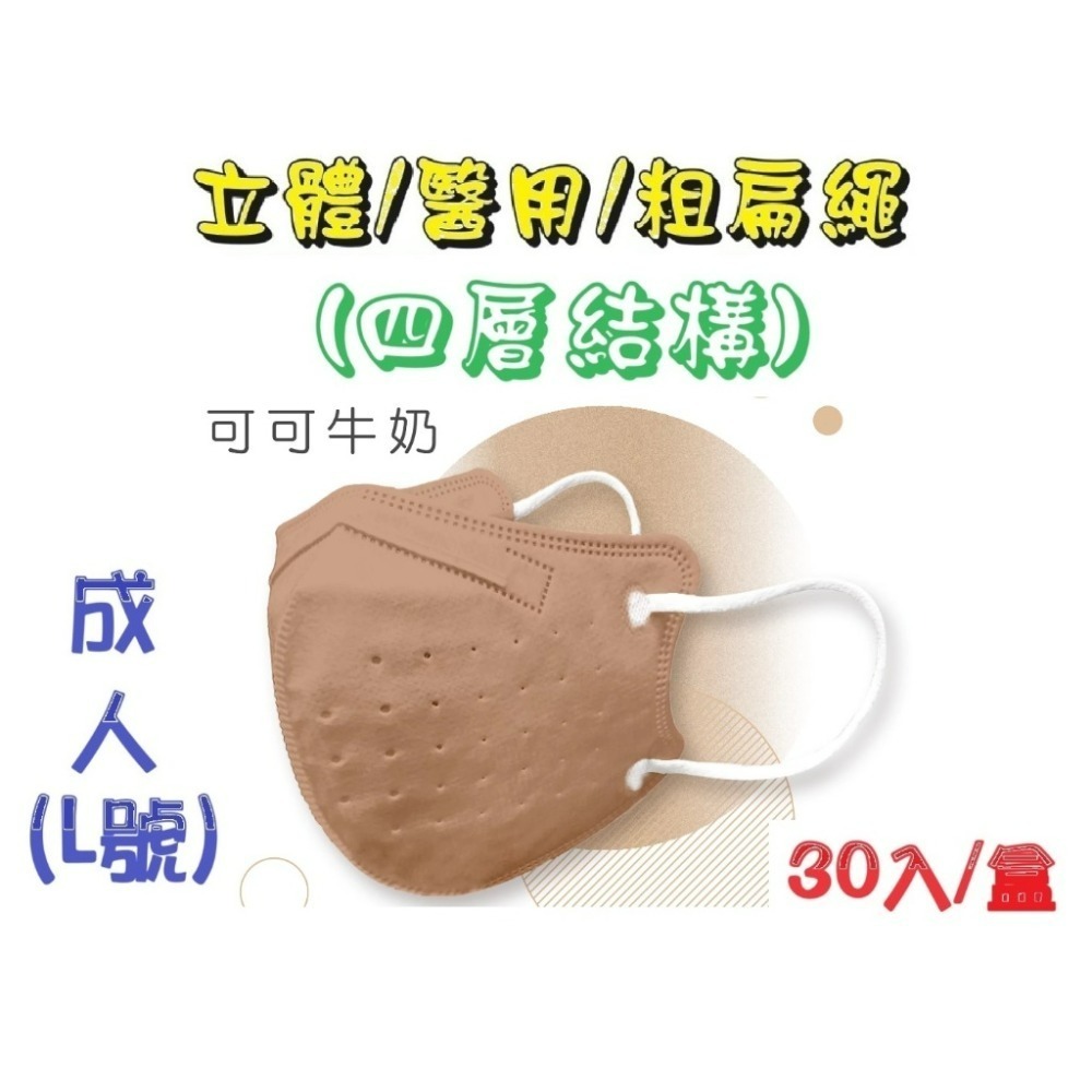 【榮泰日用品】順易利成人立體醫用口罩/鬆緊帶扁繩/四層口罩/有壓條/30片裝/-規格圖6