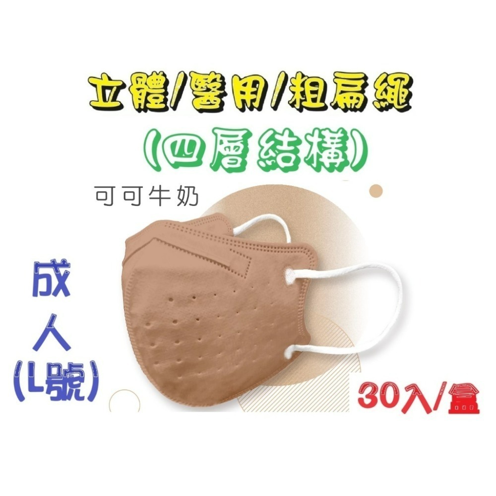 【榮泰日用品】順易利成人立體醫用口罩/鬆緊帶扁繩/四層口罩/有壓條/30片裝/-規格圖6
