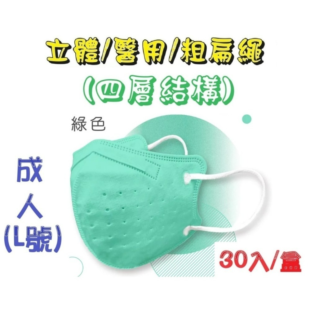 【榮泰日用品】順易利成人立體醫用口罩/鬆緊帶扁繩/四層口罩/有壓條/30片裝/-規格圖6