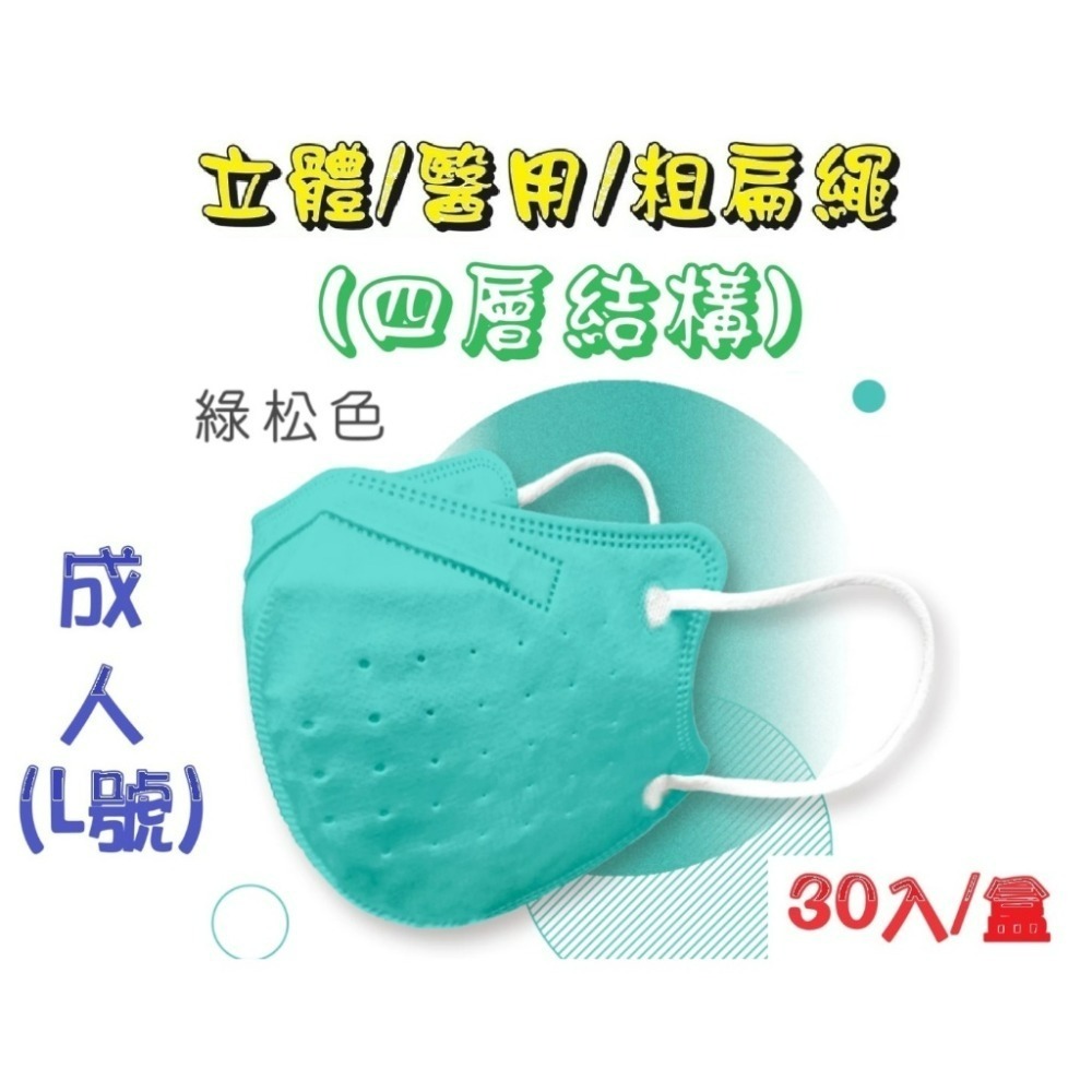 【榮泰日用品】順易利成人立體醫用口罩/鬆緊帶扁繩/四層口罩/有壓條/30片裝/-規格圖6