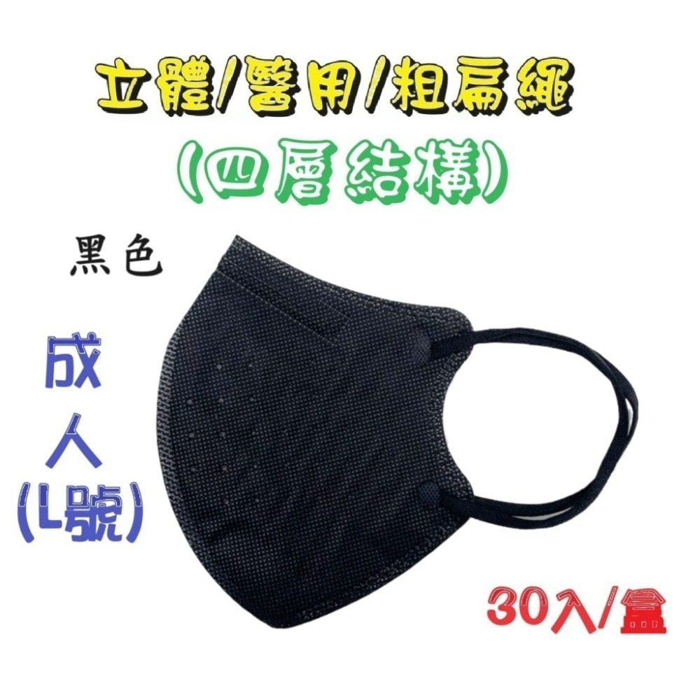 【榮泰日用品】順易利成人立體醫用口罩/鬆緊帶扁繩/四層口罩/有壓條/30片裝/-規格圖6