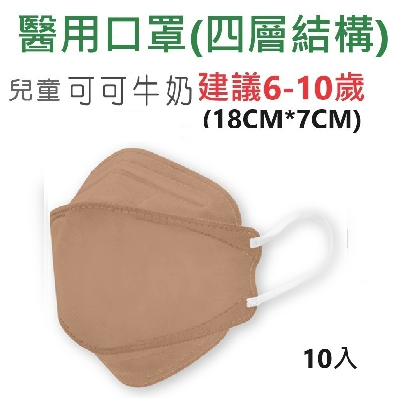 【榮泰日用品】順易利兒童立體醫療口罩 順易利幼童立體醫療口罩  4D兒童醫療口罩 順易利幼童魚形口罩 順易利兒童魚型-規格圖1