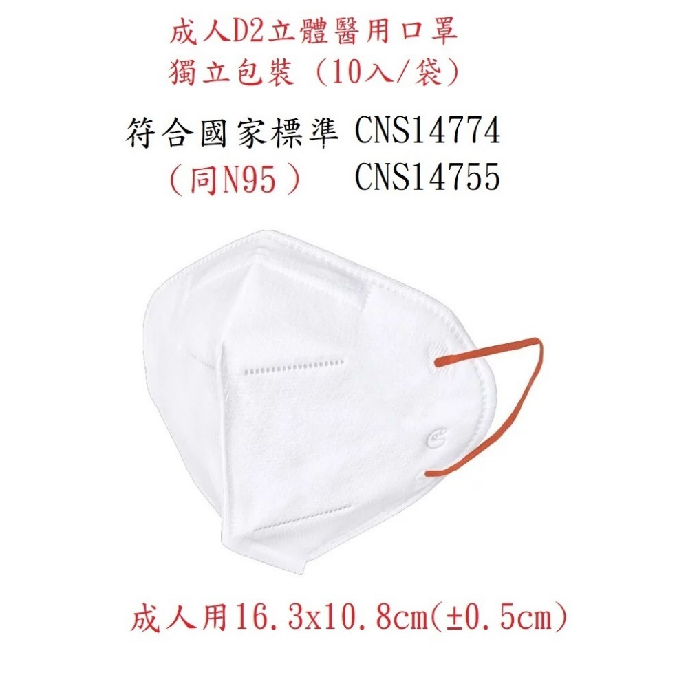 【榮泰日用品】愛貝恩TN95醫用口罩 愛貝恩D2立體醫療口罩 D2口罩 愛貝恩韓版D2口罩 同N95口罩-規格圖3