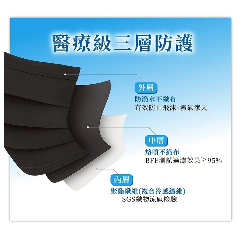 【榮泰日用品】鉅瑋涼感醫療口罩50入/盒 涼感黑 鉅瑋醫療口罩 鉅瑋涼感黑醫療口罩 涼感口罩 涼感醫用口罩-細節圖2