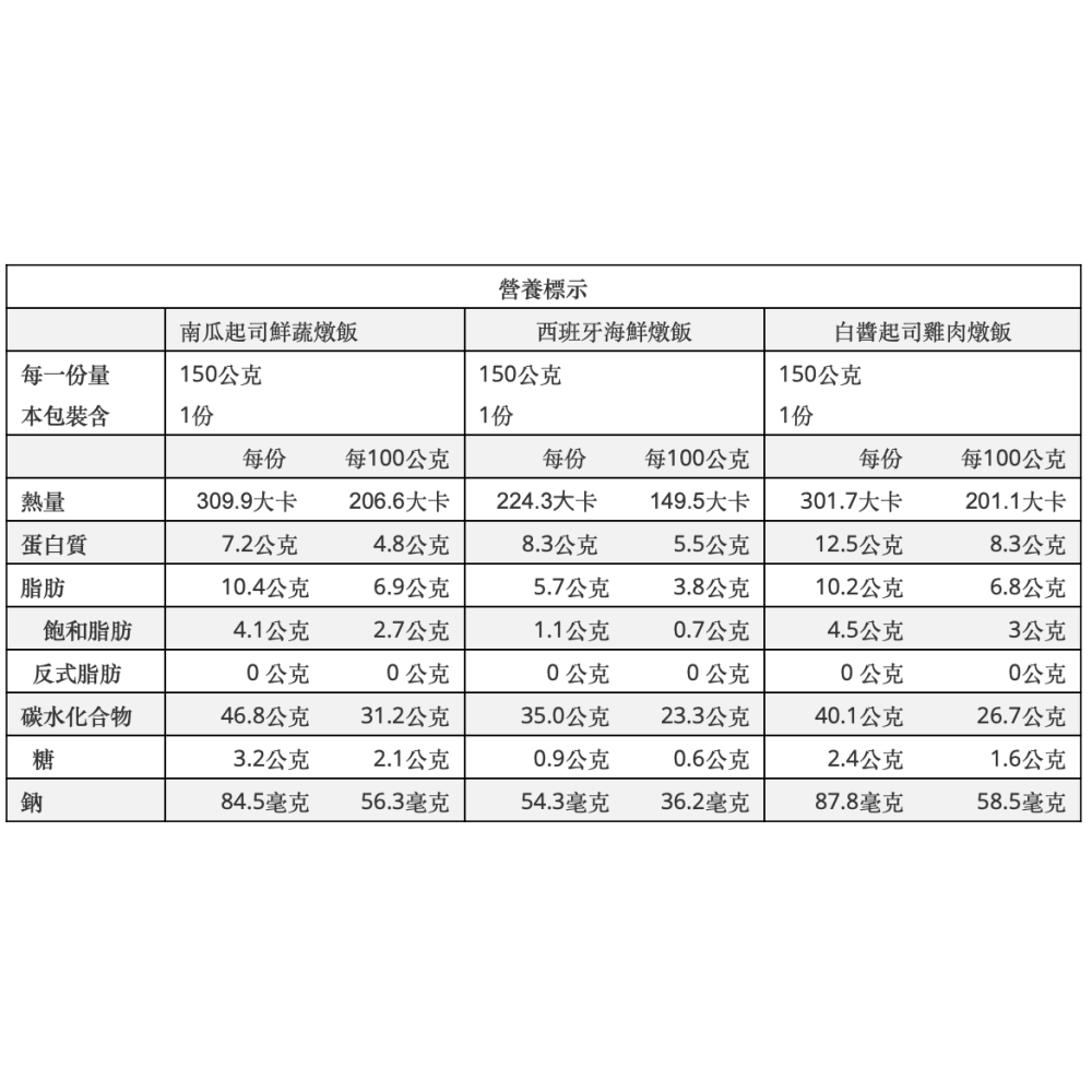 【丞馨嚴選】裸廚房寶寶燉飯綜合體驗組｜150g x 3 入裝-細節圖8