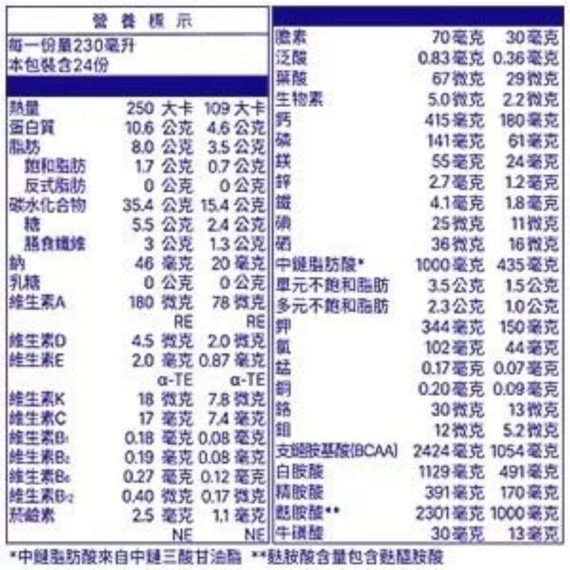 百仕可 金好力佳(香草)營養素230mlx24罐/箱(2027/01) 加贈健康之星精油貼布一包-細節圖2