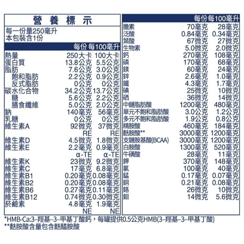 百仕可 復易佳倍基營養素250mlx24罐/箱(2026/12)-細節圖2