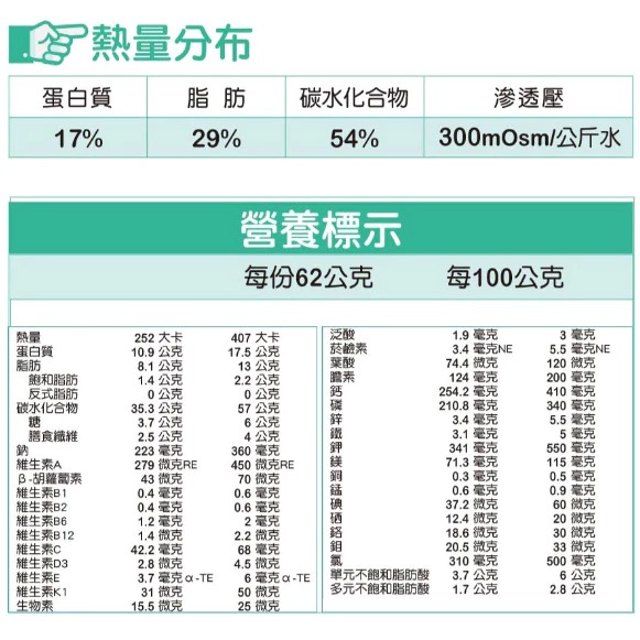 紅牛愛基 含纖優蛋白配方營養素1kg/包(2027/08)-細節圖3