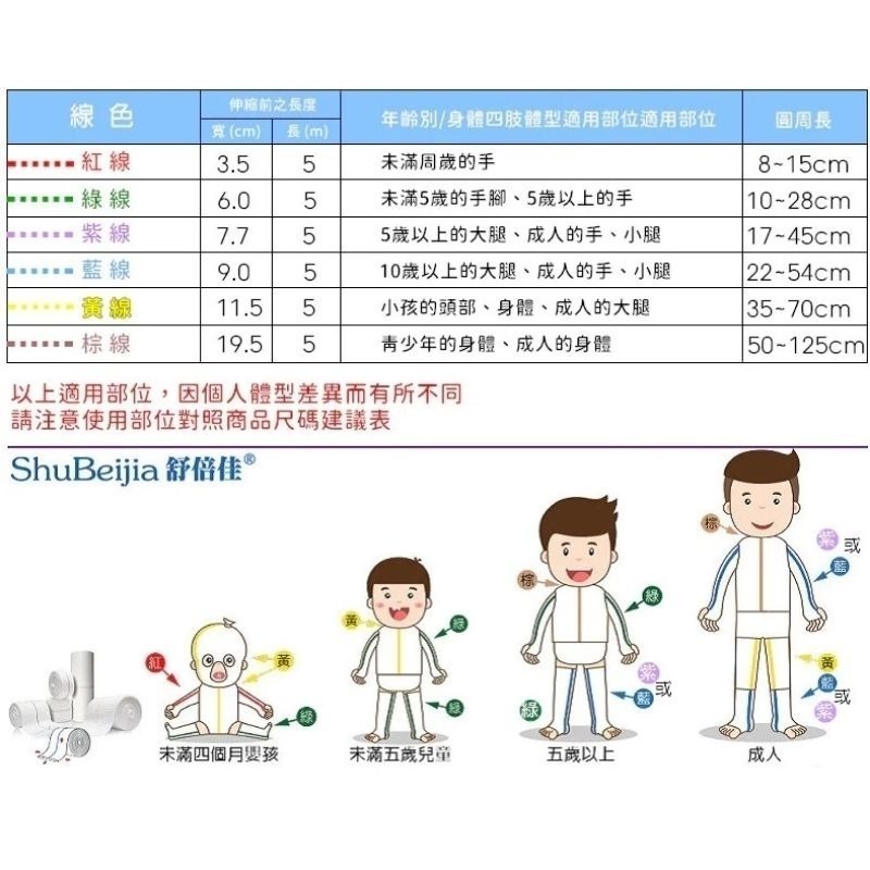 舒倍佳 管狀雙向彈性濕敷帶【藍線2米】 (圓周長20~48公分)-細節圖2