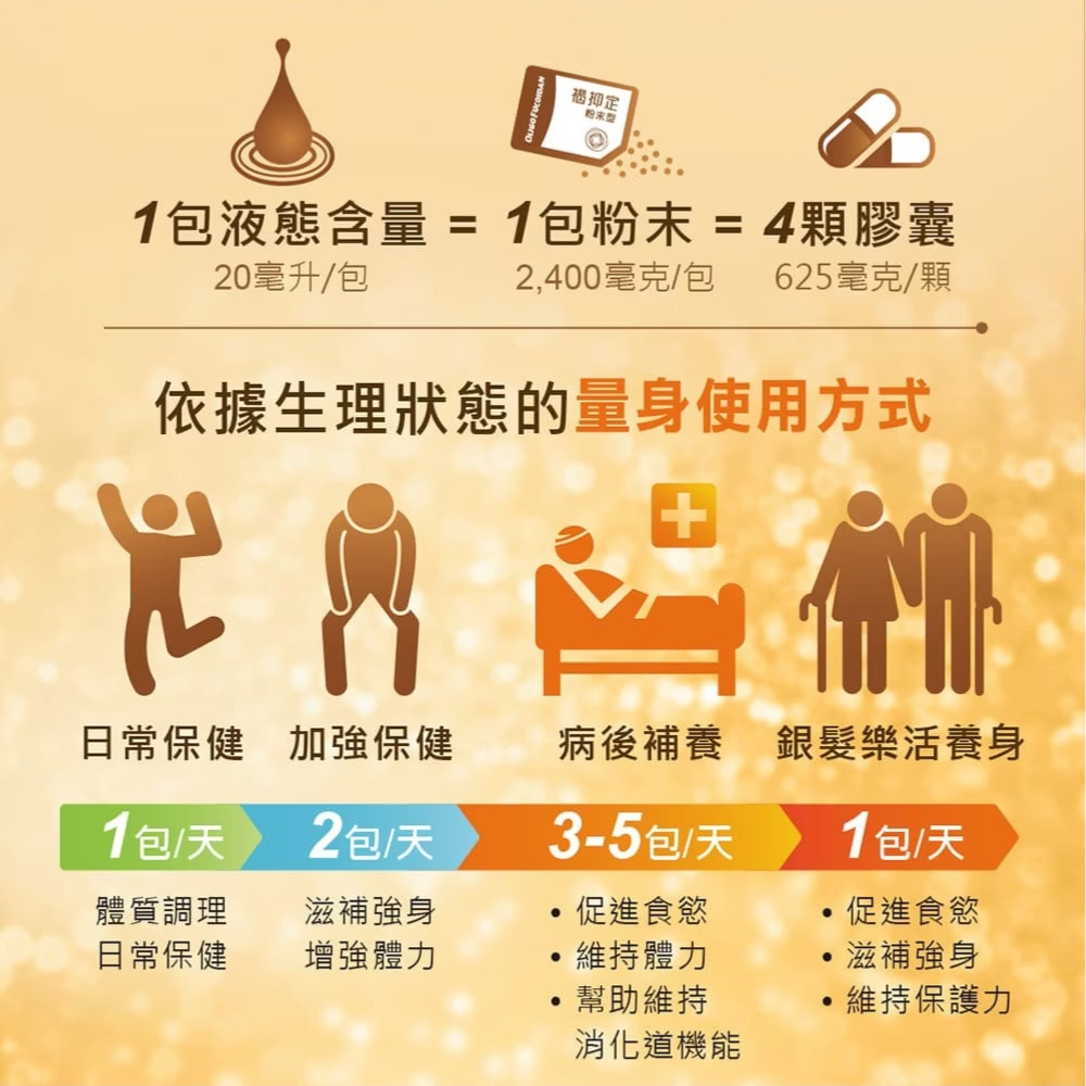 【原廠授權合格店家】Hi-Q 褐抑定 加強配方 膠囊型480顆/盒(2028/03)-細節圖6