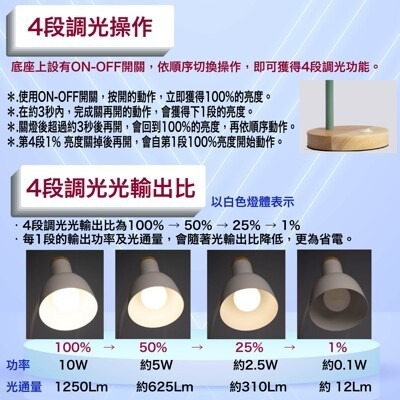 【調光+護眼】LED 開關調光護眼檯燈 綠色 10W4段調光燈泡 消除頻率閃爍 無藍光危害 售價包含調光燈泡-細節圖6