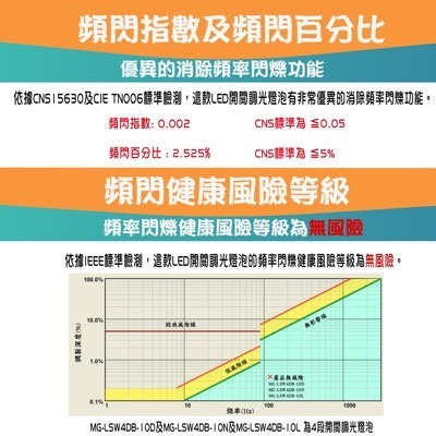 【調光+護眼】LED 開關調光護眼檯燈 綠色 10W4段調光燈泡 消除頻率閃爍 無藍光危害 售價包含調光燈泡-細節圖8