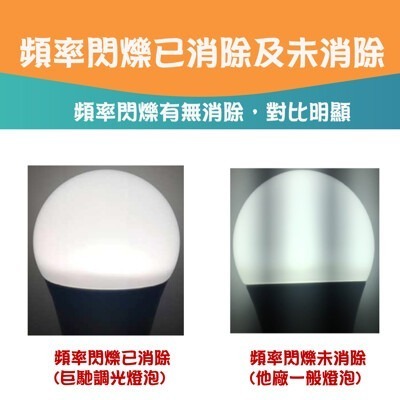 【調光+護眼】LED 開關調光護眼檯燈 綠色 10W4段調光燈泡 消除頻率閃爍 無藍光危害 售價包含調光燈泡-細節圖9