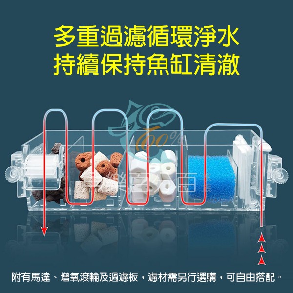 ～★魚樂百分百水族★～ 金利佳JENECA－多功能上部過濾、壁掛式魚缸過濾、烏龜低水位過濾-細節圖3