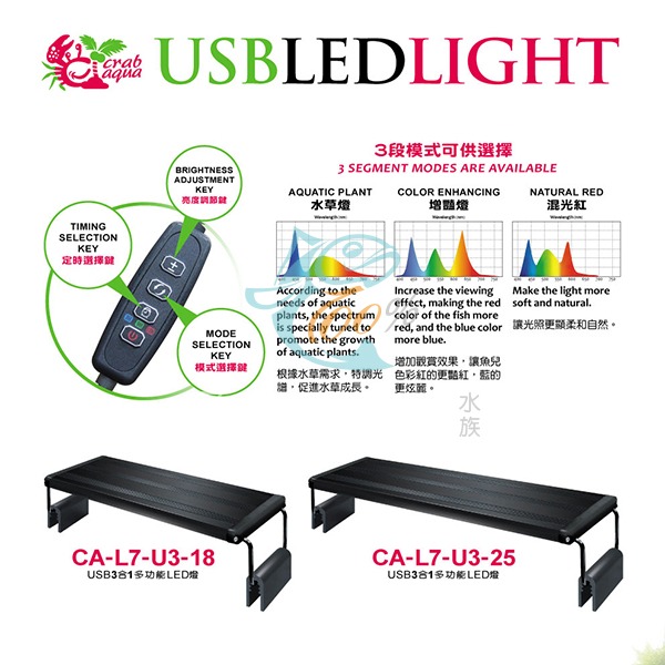～★魚樂百分百水族★～ 小螃蟹Crab aqua－USB跨燈 水草、增豔、混光紅三合一 LED水族燈 18cm／25cm-細節圖2