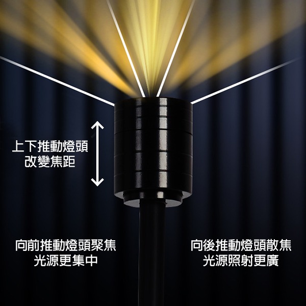 ～★魚樂百分百水族★～ USB水族燈－可變焦調光三段變色南美燈、投射燈4W-細節圖3