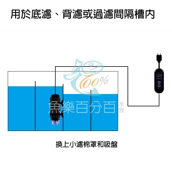 ～★魚樂百分百水族★～ 沃韋朗VOONLINE－淨水、除綠水、紫外線殺菌 智能定時氣動迷你潛水殺菌燈水妖精-細節圖6