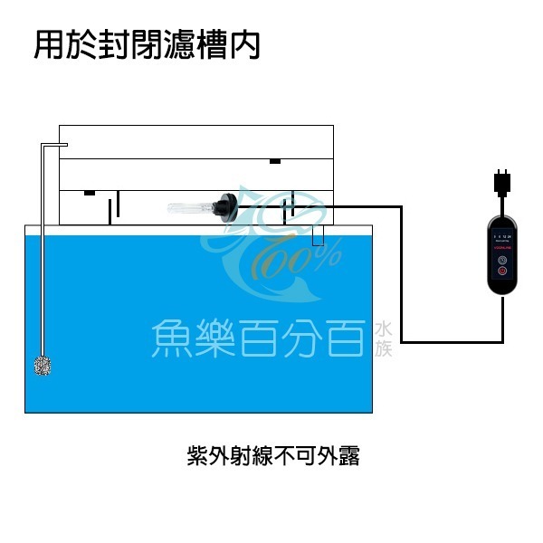 ～★魚樂百分百水族★～ 沃韋朗VOONLINE－淨水、除綠水、紫外線殺菌 智能定時氣動迷你潛水殺菌燈水妖精-細節圖7