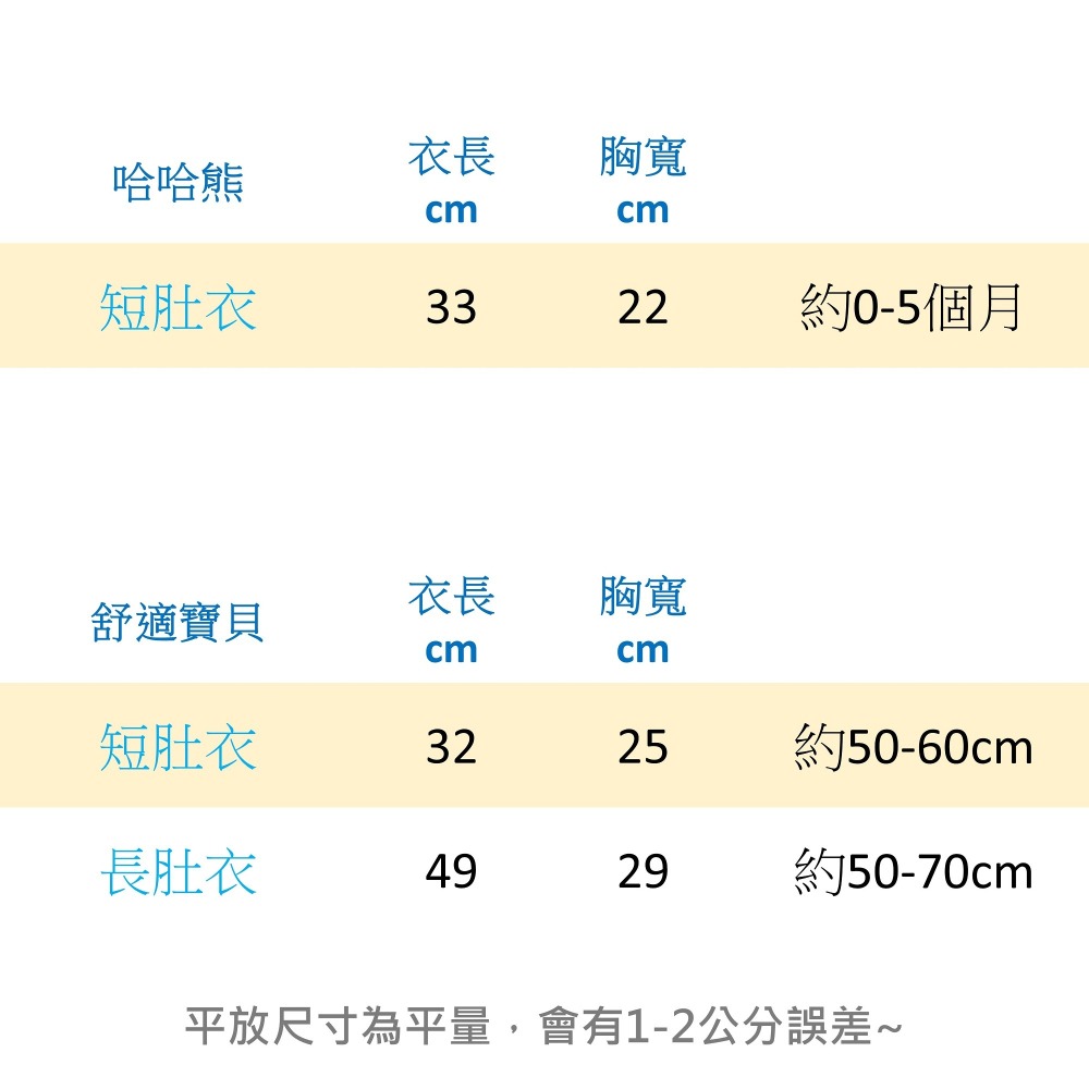 舒適寶貝 短紗布衣 長肚衣 寶寶肚衣 嬰兒肚衣 新生兒肚衣 SGS認證 台灣製造-細節圖2