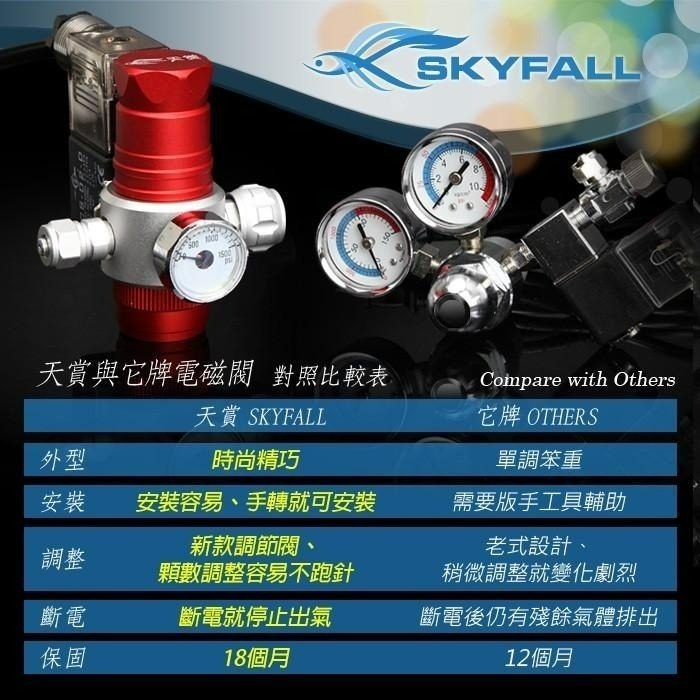 【AC草影】SKYFALL 天賞 單錶電磁閥（直立式/紅金剛）【一組】CO2設備 MIT 二氧化碳錶頭 CO2調節閥-細節圖8
