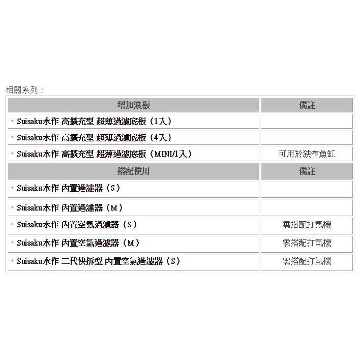 【AC草影】Suisaku 水作 高擴充型 超薄過濾底板（MINI/1入）【一個】底部浪板 底部過濾 浪版過濾 魚缸過濾-細節圖6