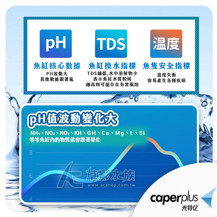 【AC草影】光特億 2代 水質監測器 pH+TDS+溫度【一台】水質檢測 魚缸測試 酸鹼值測試 導電度檢測 溫度測試-細節圖7