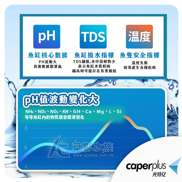 【AC草影】光特億 2代 水質監測器 pH+TDS+溫度【一台】水質檢測 魚缸測試 酸鹼值測試 導電度檢測 溫度測試-細節圖7
