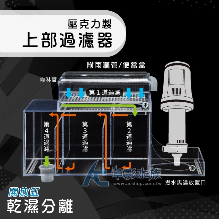 【AC草影】二代 乾濕分離豪華版 上部式過濾槽（開放缸/2尺）【一組】魚缸過濾 培菌系統 上部過濾 便當盒過濾-細節圖4
