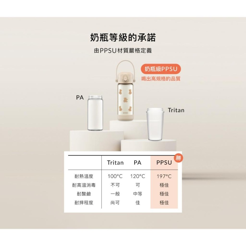 小獅王-鉑金PPSU兒童直飲水壺400ml、吸管水壺400m-細節圖5