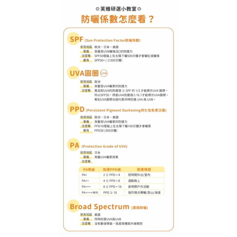 【Pharmaceris法瑪仕】清透全光譜防曬乳 SPF50+-細節圖5
