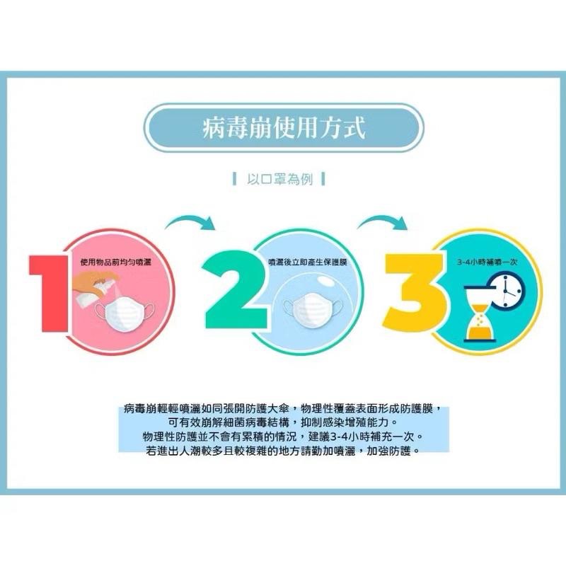 台大 virus bom 病毒崩 100ppm - 隨身瓶100ml / 補充瓶500 (藥局現貨）-細節圖6