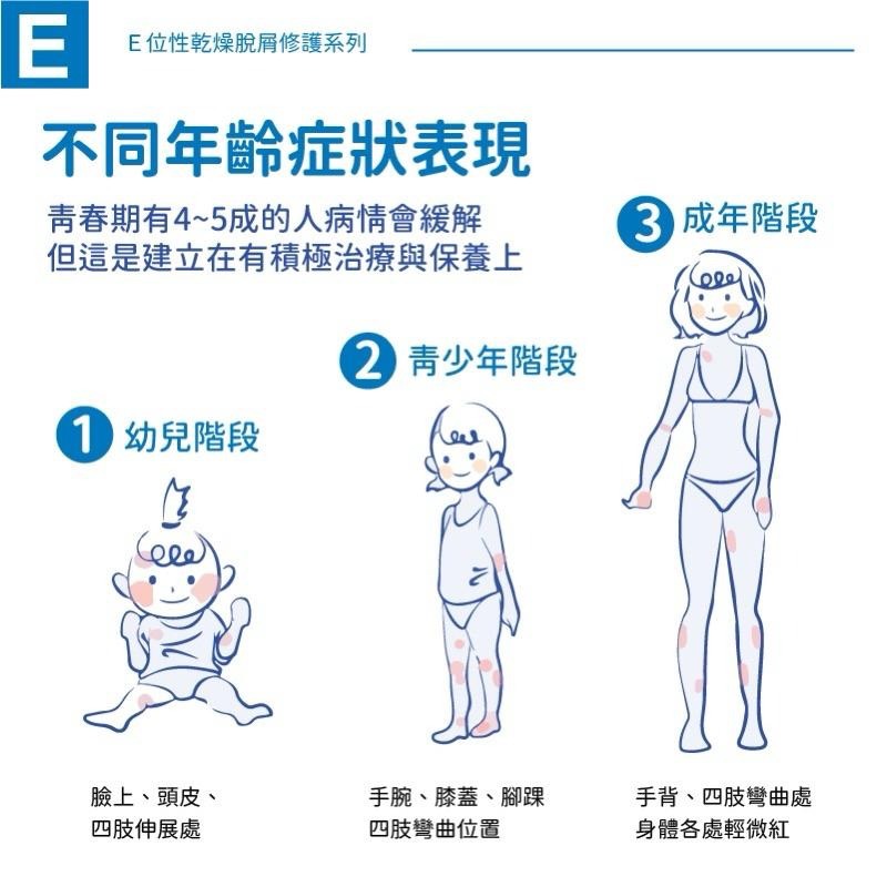 【法瑪仕】E位性舒膚沐浴油-200ml/現貨-細節圖5