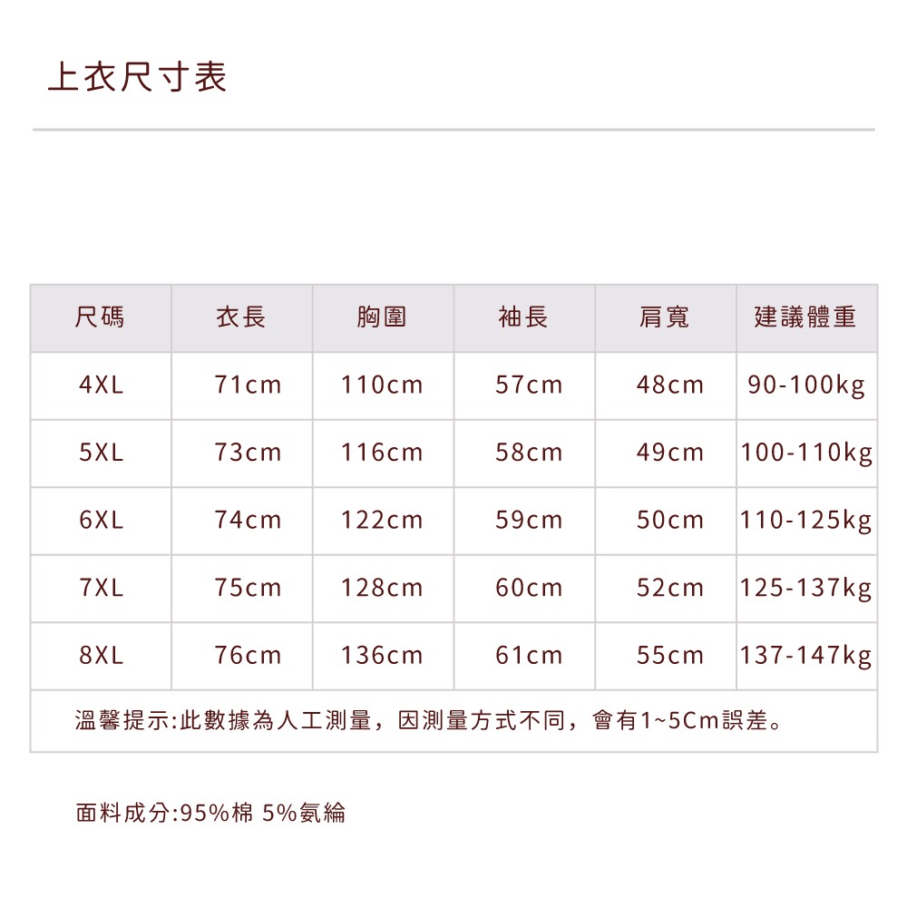 【林柏】最大8XL尺寸大升級147kg可穿！ 禦寒 男款 厚實 加絨加厚 不倒絨 圓領 保暖上衣 居家服 XL-8XL-細節圖10