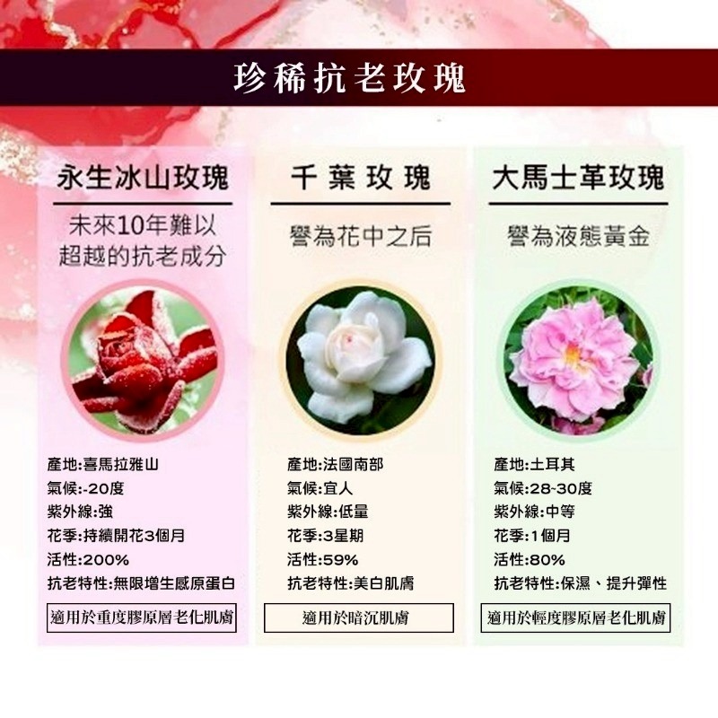 【現貨】台塩生技 TAIYEN 玫瑰活齡永生霜-細節圖10