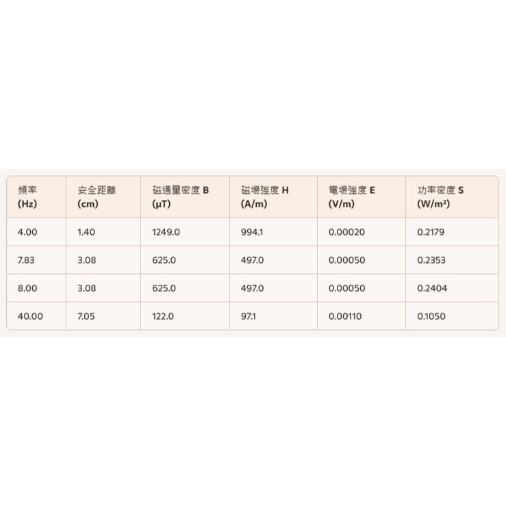 【極速發貨】【强化版】阿法波/希塔波(α/θ波、8.0/4.0Hz)產生器 純淨弦波 現貨供應 (庫存有限 敬請把握)-細節圖6