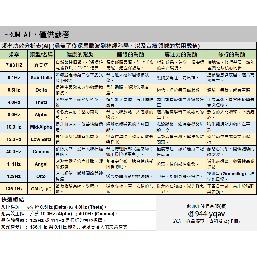 【極速發貨】【强化版】【PEMF】極低頻/低頻 整合十頻機(0.1HZ~136.1HZ)脈衝電磁場產生器-細節圖4