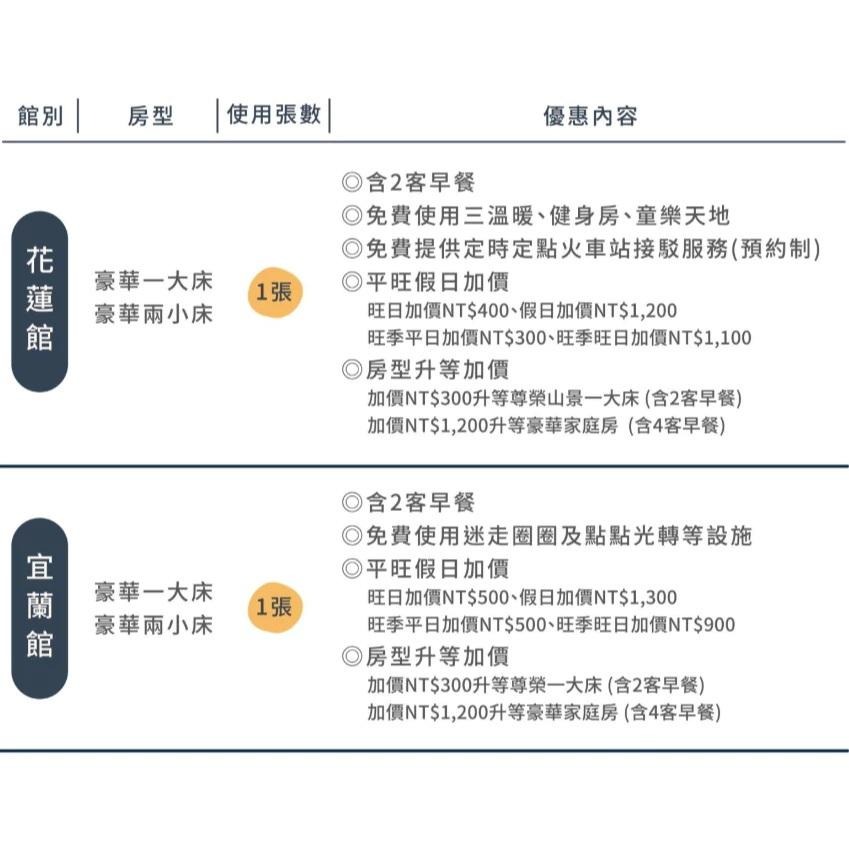 煙波聯合住宿券 新竹湖濱 宜蘭煙波 煙波大飯店聯合住宿券 煙波住宿券 實體券-細節圖2