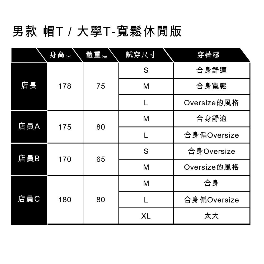 Levis 男款 口袋帽T 經典Logo 黑 0018O-0002-細節圖4