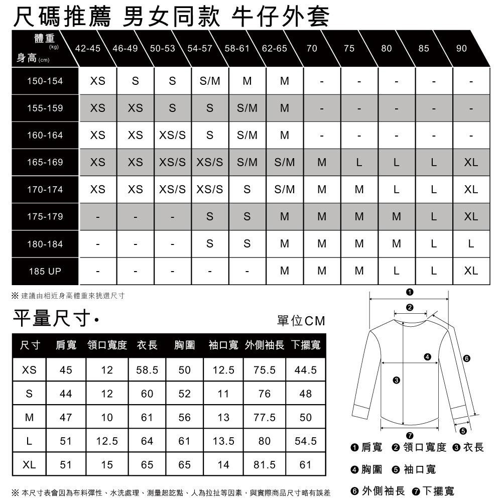 Levis 男款 Type III 牛仔外套 經典修身版型 黑灰水洗 72334-0601-細節圖6