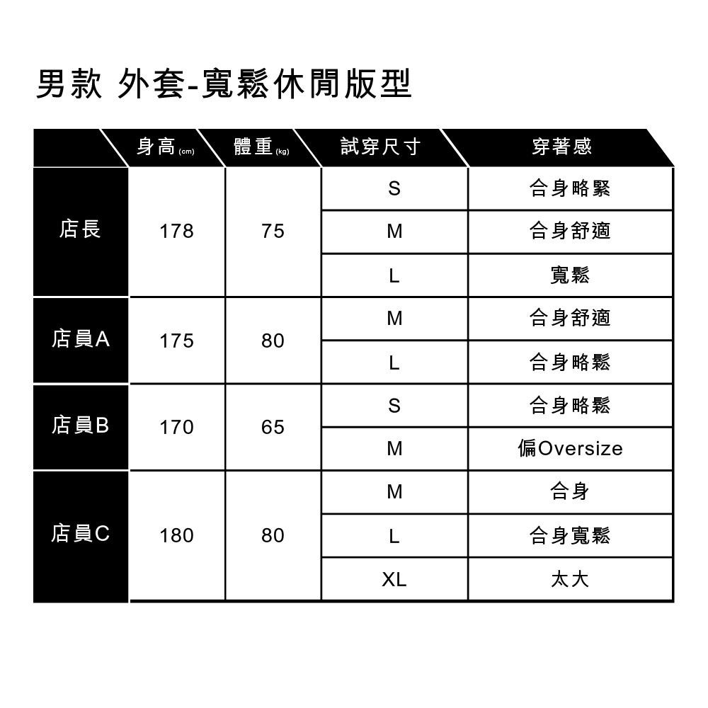 Levis 男款 Type II 牛仔外套 燈心絨領 精工深藍染水洗 A0640-0002🔥-細節圖6